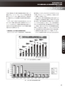 実装技術4月号2013年特別編集版