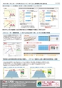 メカトロニクス3月号2015年